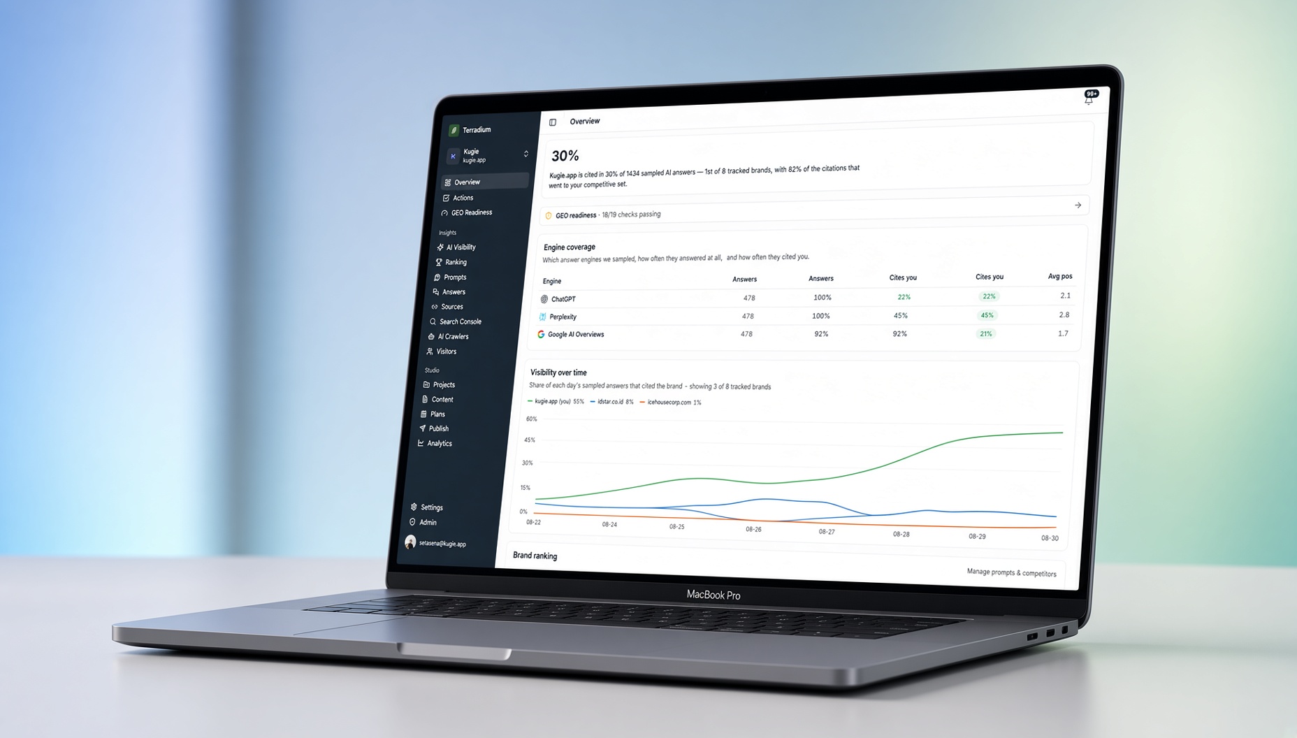 Terradium AI visibility overview on a laptop, showing citation share across ChatGPT, Perplexity, and Google AI Overviews